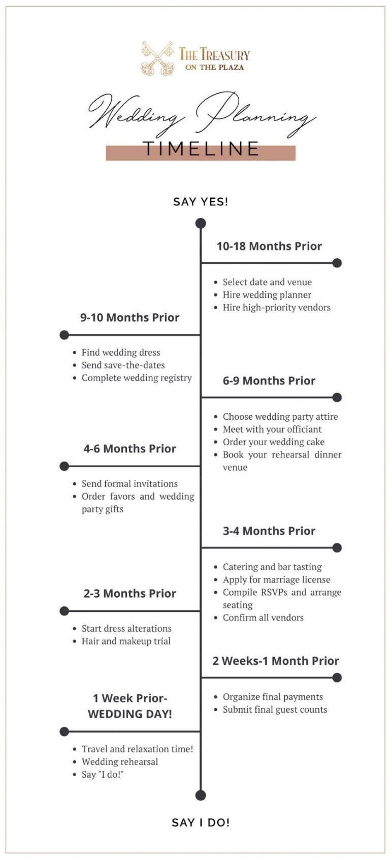 our-ultimate-wedding-planning-timeline-treasury-on-the-plaza